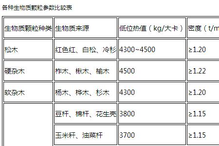 一吨煤和一吨柴火哪个热值高