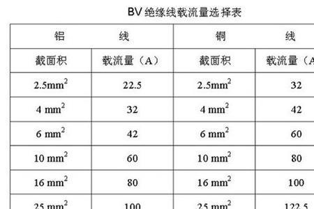 150千瓦用多大的电缆