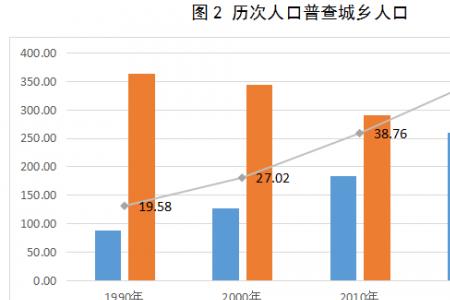 桂林市总人口多少