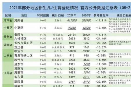 2021年上海新生儿数量