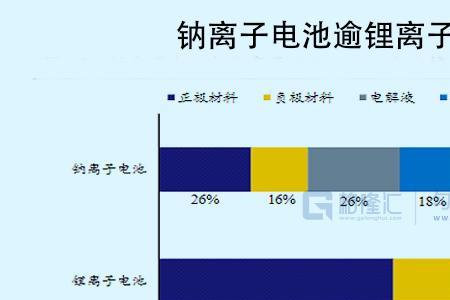 三元锂电池循环次数与充电次数