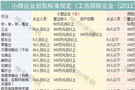 有限公司属于小微企业吗