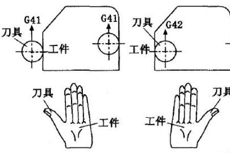 数控车床g42过切怎么回事