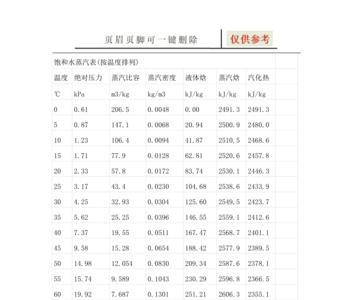 水在多大负压下变成蒸汽