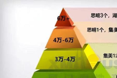 2.5成和2成5表示的意义相同吗