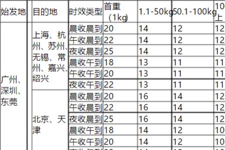 顺丰加急件准时吗