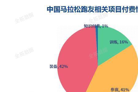 全世界全马跑进210的有多少人