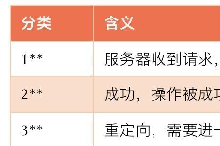 专属链接和定向链接有什么区别