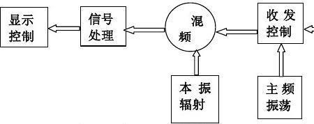 激光随动控制原理