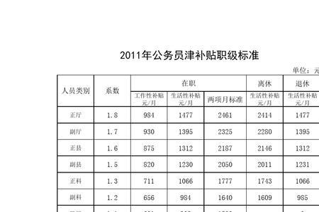 七级岗位津贴标准