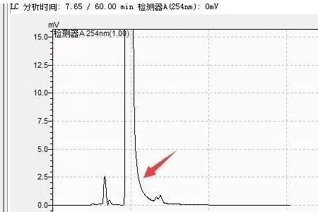 液相色谱峰分不开什么原因