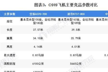 全国飞机数量2021年统计