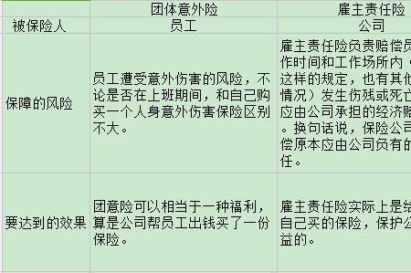 免责和无责任和不负责任的区别