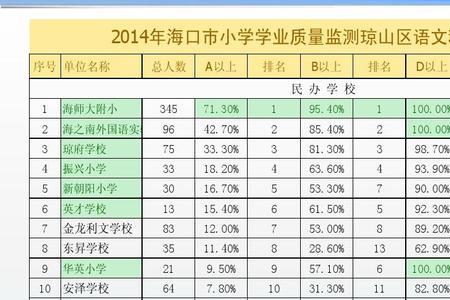 小考是全市统考吗