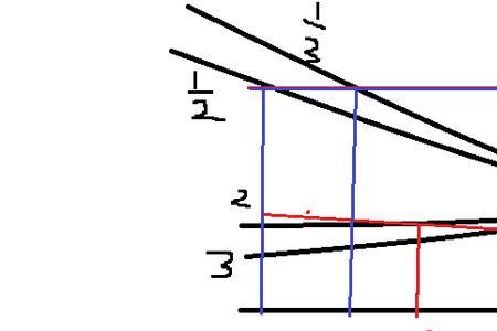 y=x2+x4是什么函数