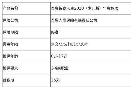 泰康智赢人生少儿版如何退保