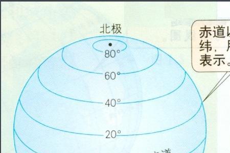 北纬和东经是什么意思详细