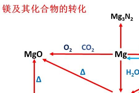 镁的提纯