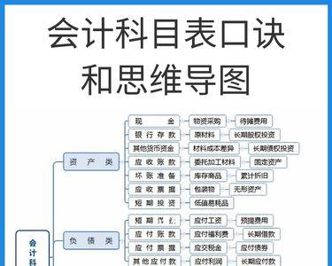 人情世故费用计入会计什么科目