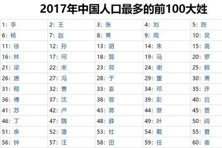 广东百家姓排名2021年排名全国排名