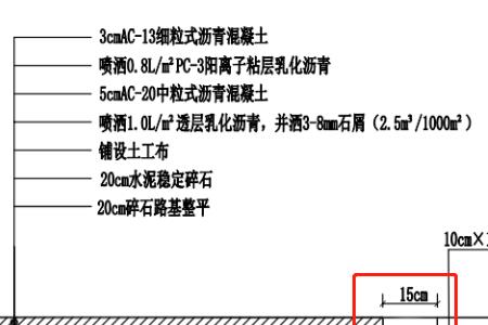 路缘边线高程是什么意思