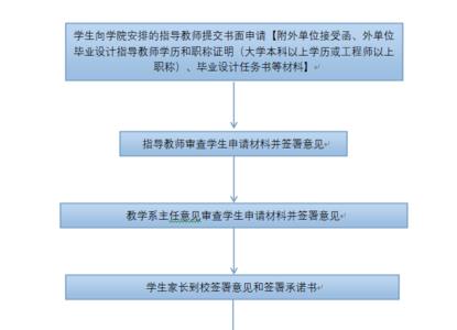 申请校外毕设好不好