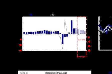 近五年和过去五年一个意思吗