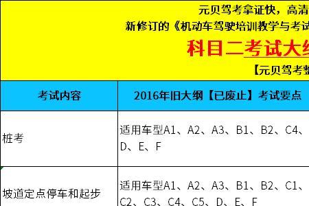 2022年驾照新规科目四可以考几次