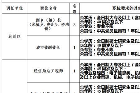 公务员队伍结构