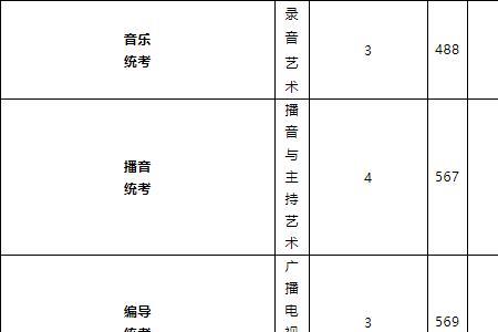 中国传媒大学2021录取分数线