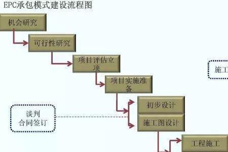 计划管理的六个流程