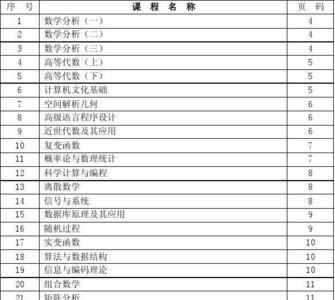 数学与应用数学专业课有几门