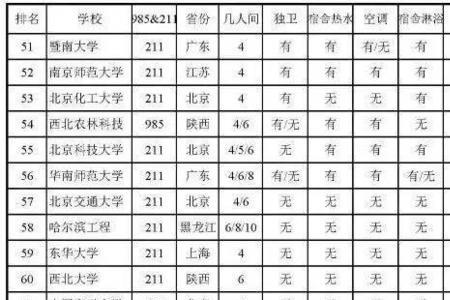 211公共管理可以升什么学校