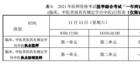 2021医师编制考试报名时间