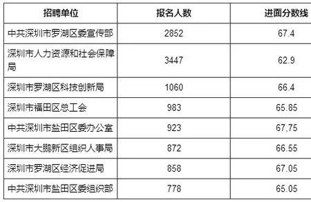 公务员考试必须及格才能录取吗