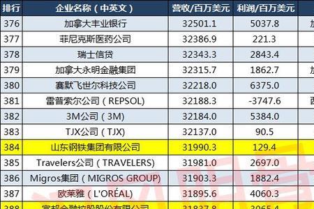 印度技术水平世界排名