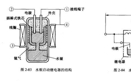 冰箱不制冷继电器有滴答声