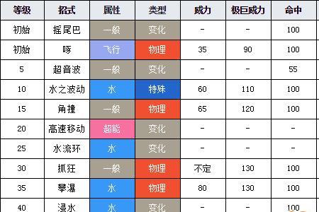 剑盾雪吞虫怎么进化