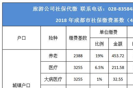 成都社保最后3年交百分之一百五