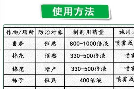 乙烯催熟剂要兑水吗