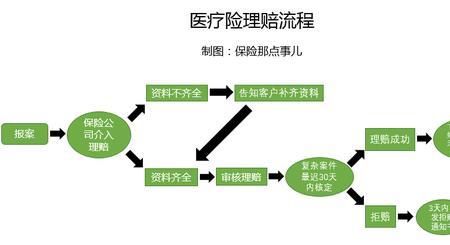 车辆保号流程及注意事项