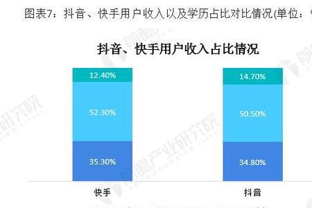 抖音快手存视频占手机空间吗