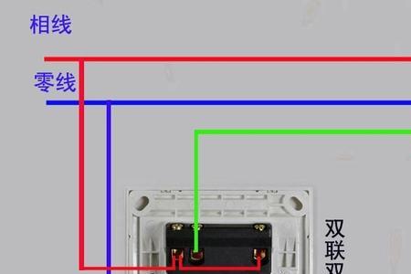 双联双网是什么意思