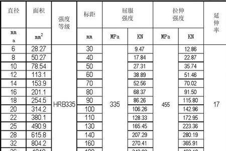 钢筋比对试验允许误差