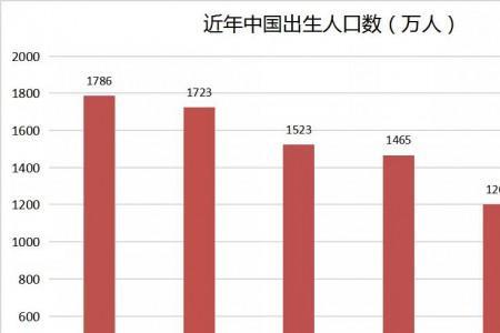 昆山人口2021总人数是多少