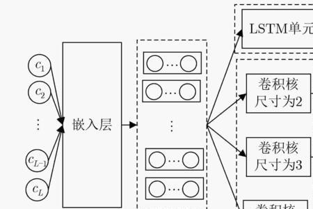 att官解原理