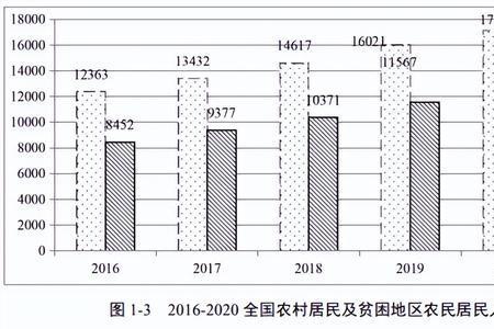 我国为什么要消除贫困