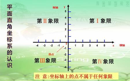 主坐标轴和副坐标轴意思