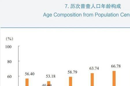 人口普查总数包含哪些类人口