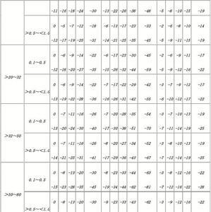 齿轮精度ffa表示什么